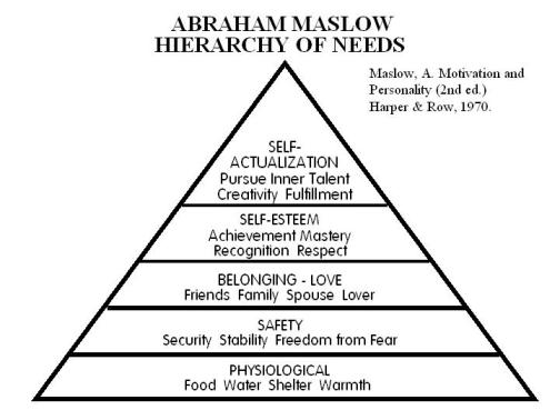 maslow1